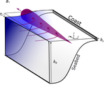 New paper out: how the ocean bottom friction quietly shapes coastal sea level